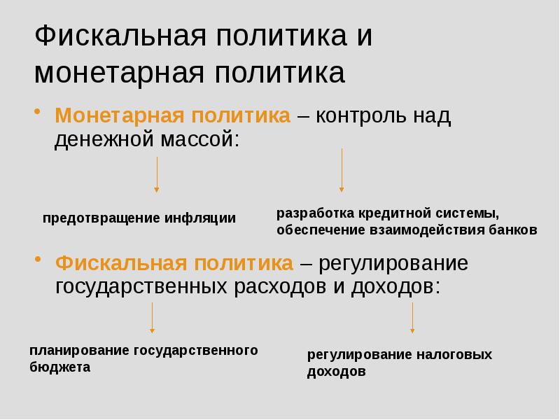 Фискальная политика и монетарная политика Монетарная политика – контроль над денежной