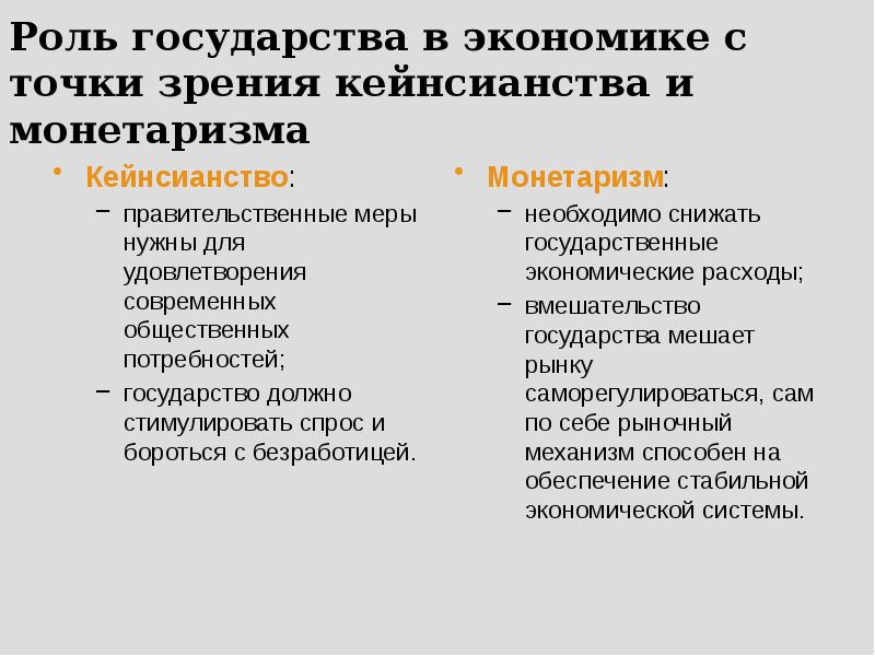 Роль государства в экономике с точки зрения кейнсианства и монетаризма Кейнсианство: