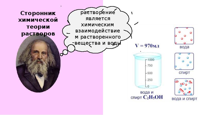 Химия 8 класс растворы. Менделеев учение о растворах. Химическая (гидратная) теория растворов д.и.Менделеева.. Химическая теория Менделеева Менделеева. Теория растворения Менделеева.