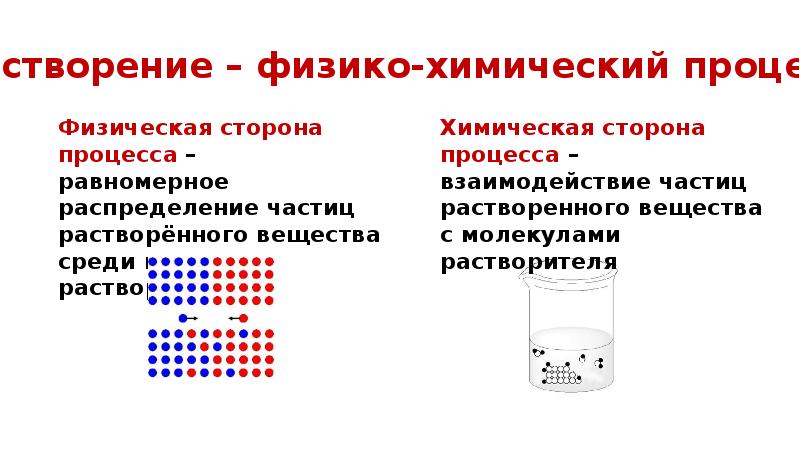 Сложный физико химический процесс. Растворение как физико-химический процесс. Химическая сторона процесса растворения. Физическая сторона процесса растворения. Растворы как физико химический процесс.