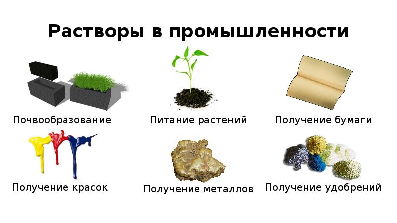 Растворы в природе. Применение растворов. Пасиворы в промышленности. Растворы в промышленности. Применение растворов в промышленности.