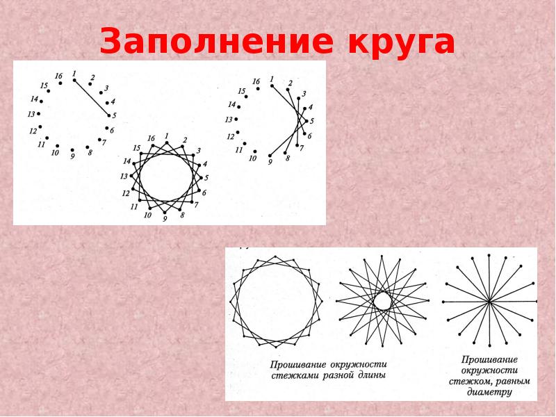 Схема заполнения окружности изонить