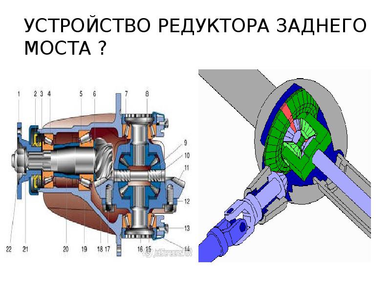 Второе устройство. Устройство редуктора. Устройство редуктора заднего моста. Устройство редуктора станка. Конструкция редуктора ТЗА.