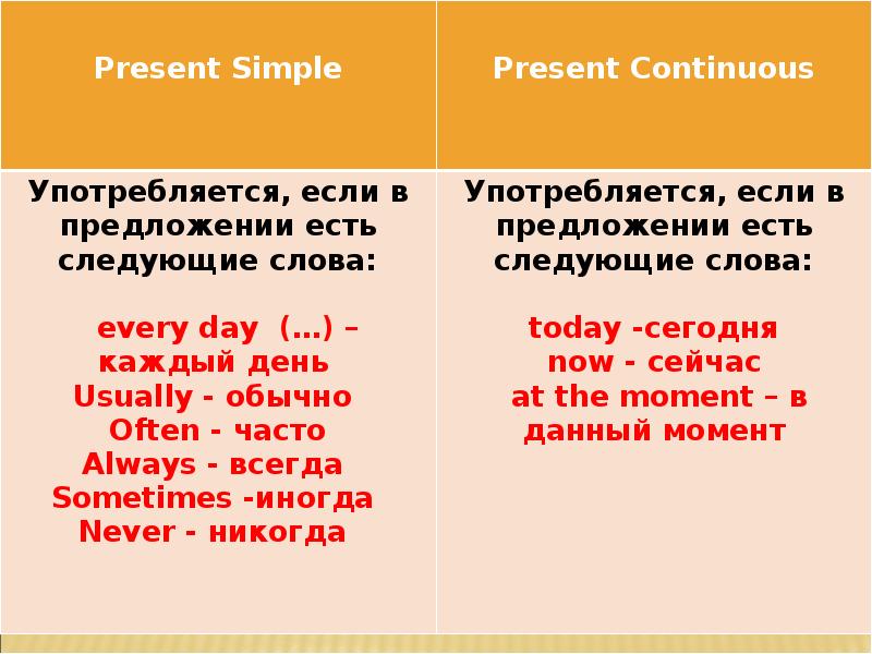 Как отличить present. Present simple present Continuous разница. Отличие между present simple Continuous. Present simple present Continuous 4 класс правило. Разница present simple и present Continuous 4 класс.