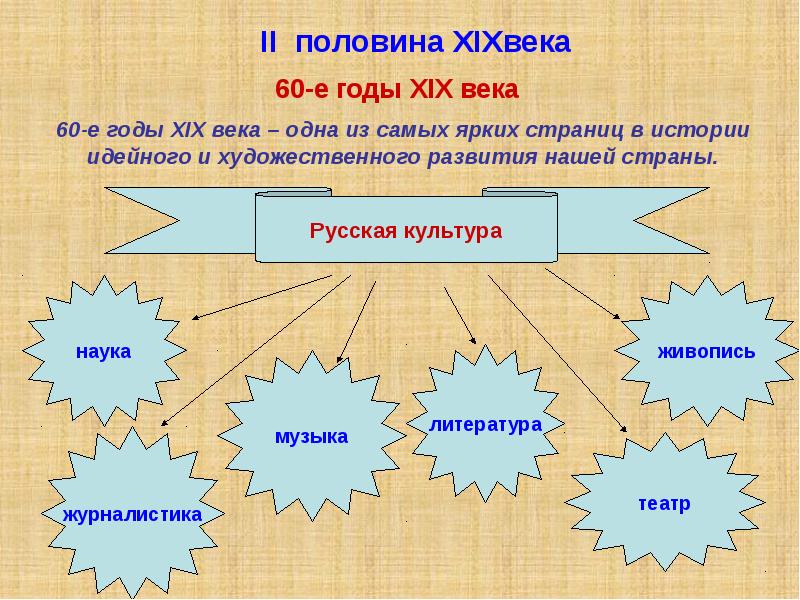 Общественная жизнь в россии 9 класс презентация