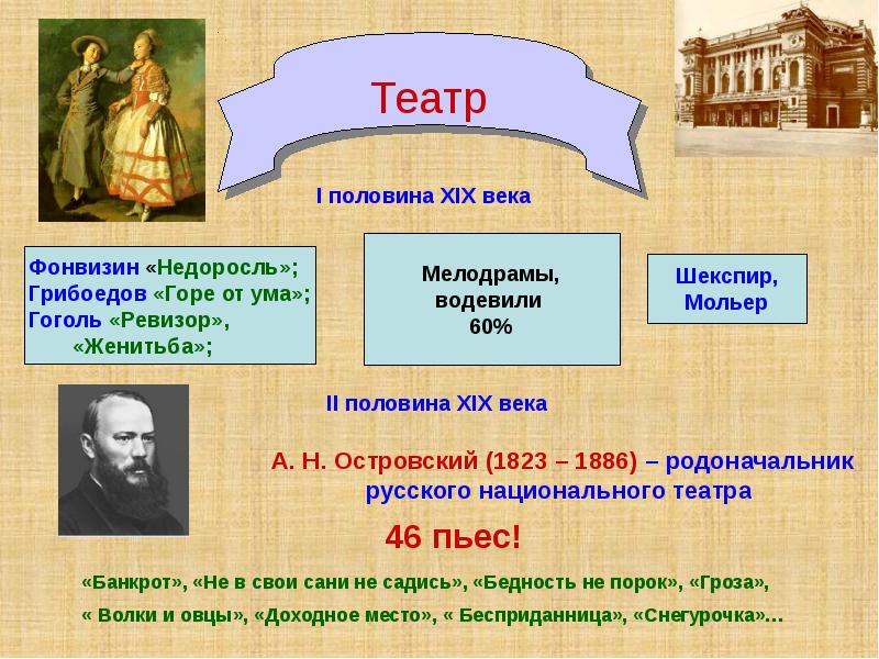 Культурно общественная жизнь. Общественная жизнь в России во 2 половине 19 века. Общественная жизнь России во второй половине 19 века. "Россия во 2ой половине 19 века". Родоначальник русского национального театра.