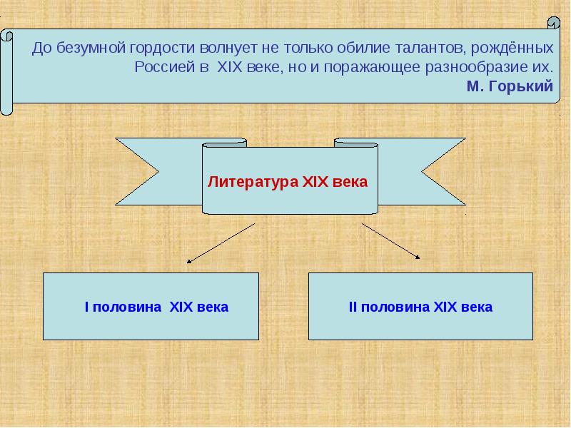 Общественная жизнь в россии 9 класс презентация