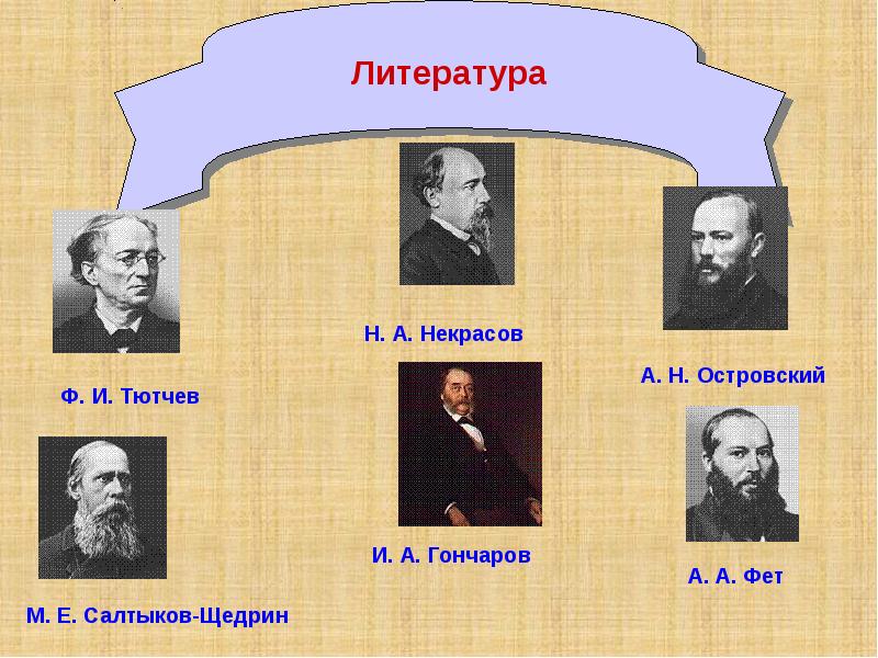 Поэзия половины 19 века. Поэзия второй половины XIX века. Поэты 2 й половины 19 века. Поэзия вторая половина 19 века представители. Два направления русской поэзии 2-й половины 19 века.