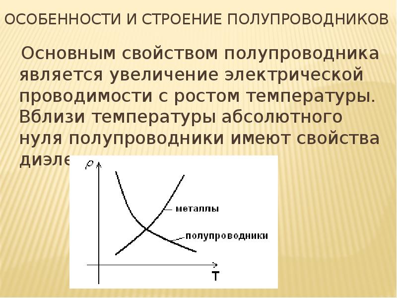 Свойства полупроводников презентация