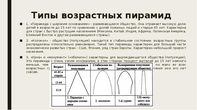 Типы структуры населения. Типы демографических пирамид. Тип возрастной структуры населения России. Типы возрастных пирамид. Типы половозрастных пирамид.