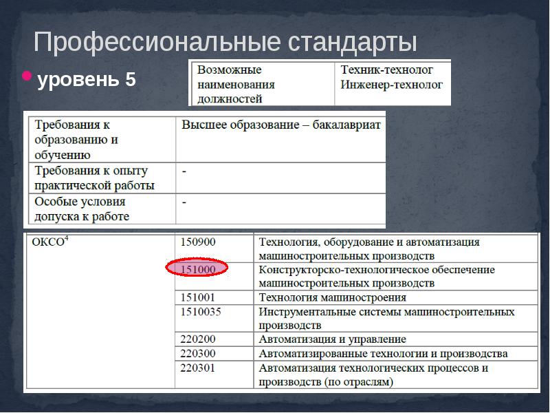 Уровни профессионального стандарта. Профстандарт инженер-технолог. Профессиональный стандарт технолог машиностроения. Уровень 5 профстандарта что это.