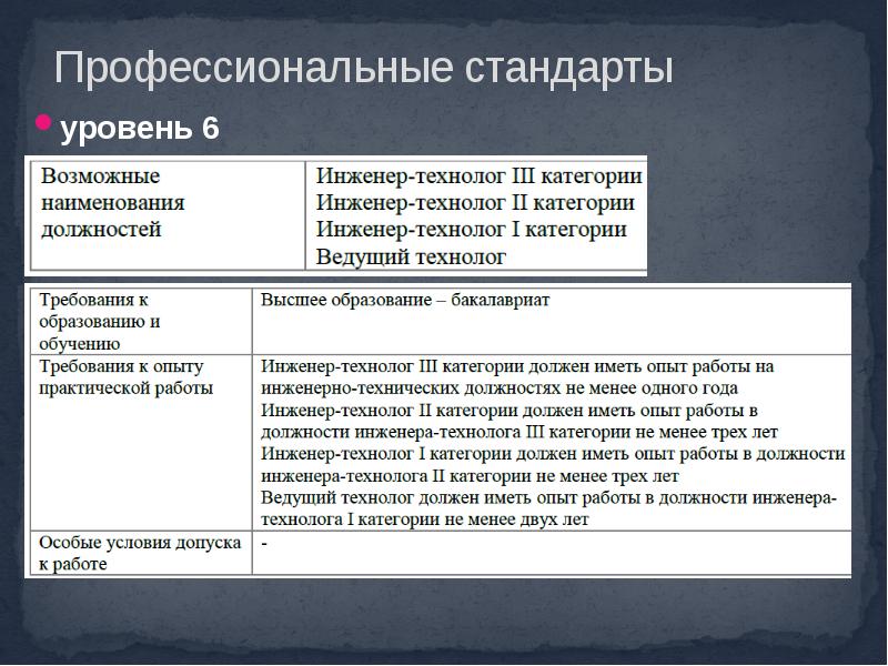 Главный конструктор проекта профстандарт