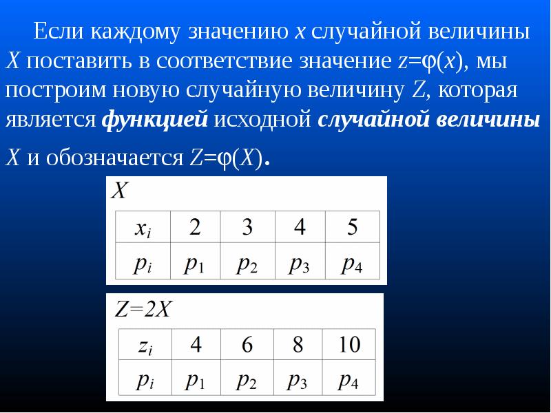 Что значит десятые. Значение x^2meop статистика.