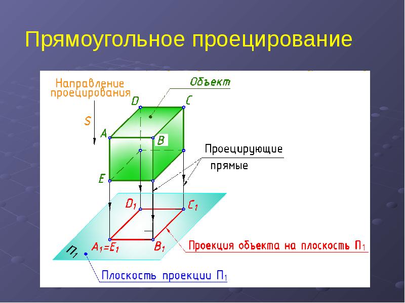 Проецирование. Прямоугольное проецирование. Прямоугольное проецровани. Прямоугольное ортогональное проецирование. Прямоугольные проецирвоание.