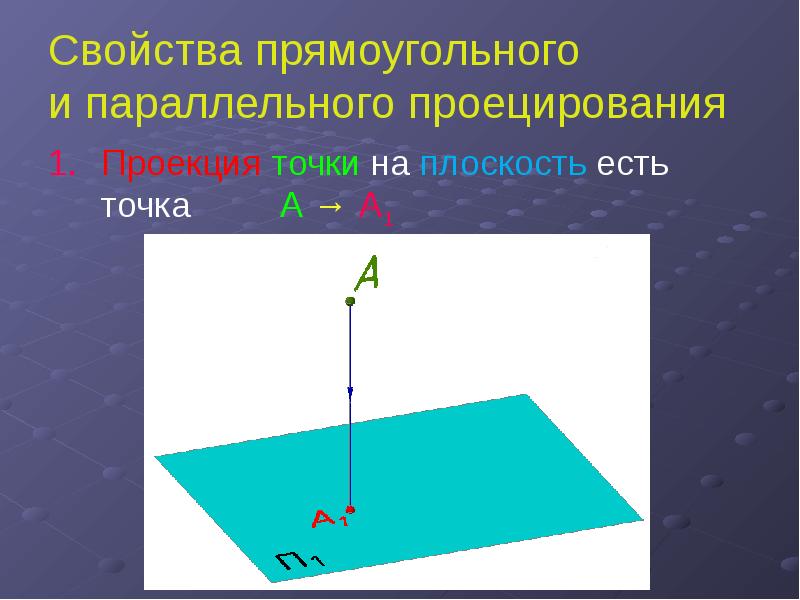 Свойства точки. Параллельное прямоугольное проецирование. Свойства прямоугольного проецирования. При прямоугольном проецировании. Параллельно проекцией точки.