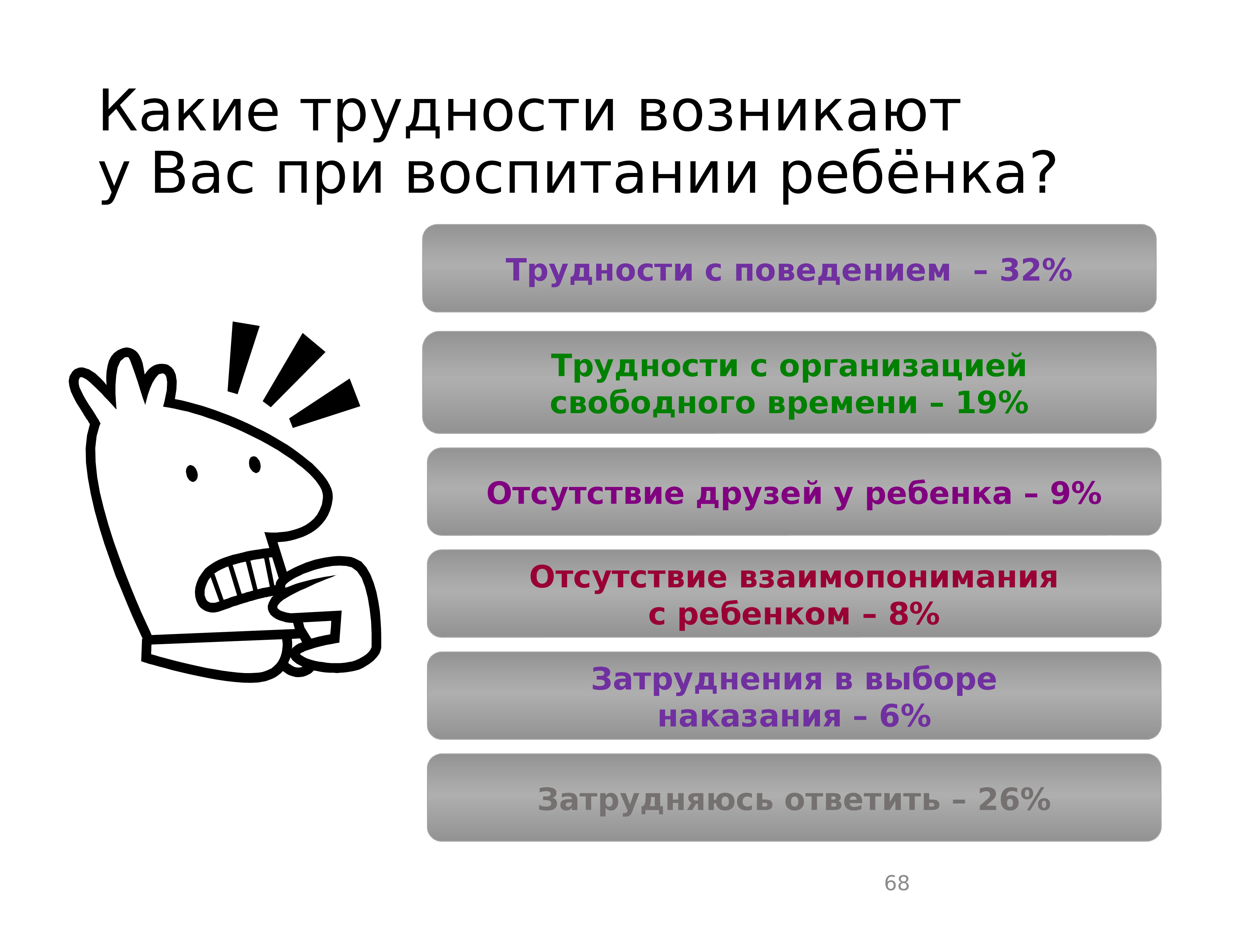 Какие проблемы могут возникнуть. С какими трудностями вы сталкиваетесь в воспитании ребенка. Трудности в воспитании ребенка. Какие проблемы возникли с воспитанием ребенка. Затруднения в воспитании ребенка.