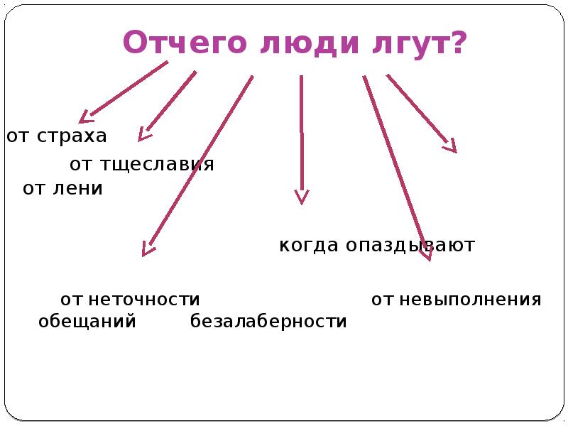 Отчего. Почему люди лгут. Почему люди лгут и говорят неправду. Почему люди врут. Почему люди говорят ложь.