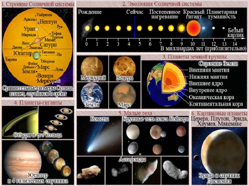 Эволюция земли и планет презентация