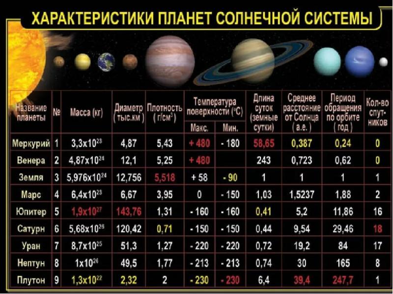 Презентация на тему форма и размеры земли астрономия