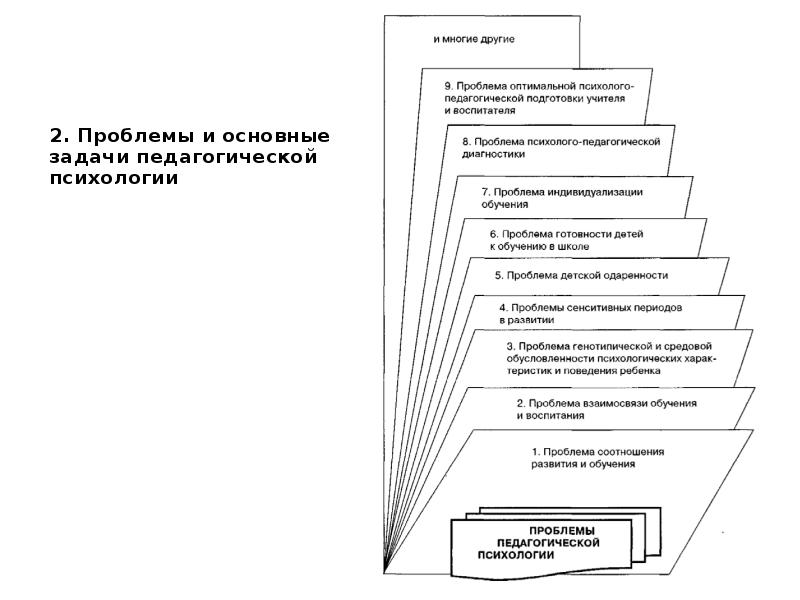 Педагогическая психология задания. Основные проблемы педагогической психологии. Современные проблемы педагогической психологии. Проблемы педагогической психологии кратко. Современного состояния пед психологии.