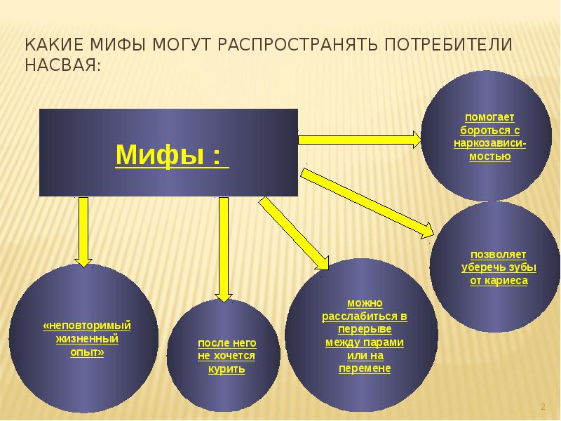 Мифология какая сфера общества