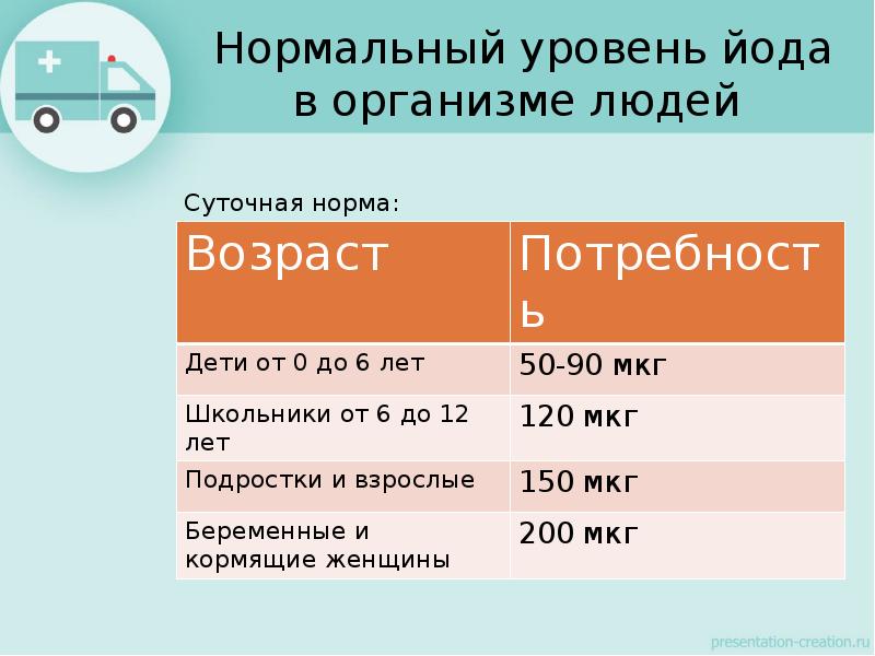 Проект йододефицит эндемическое заболевание по биологии 9 класс