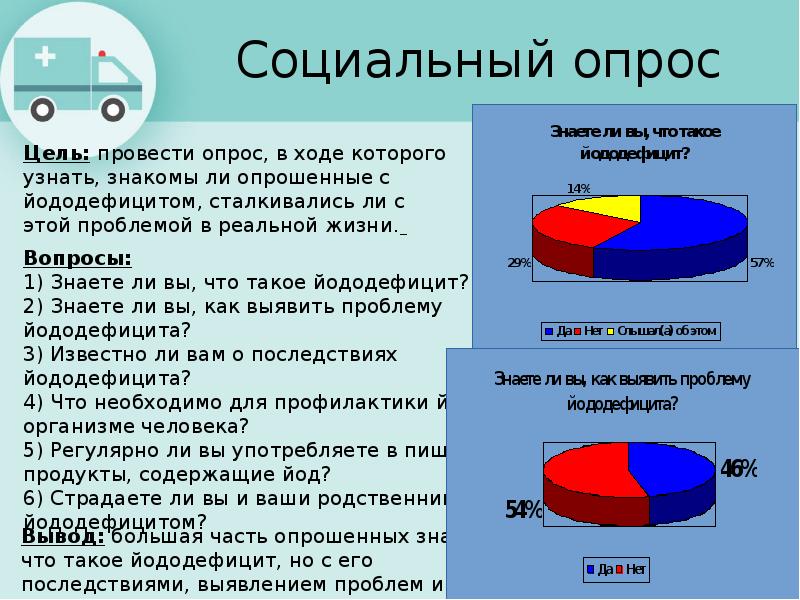 Йододефицит проект