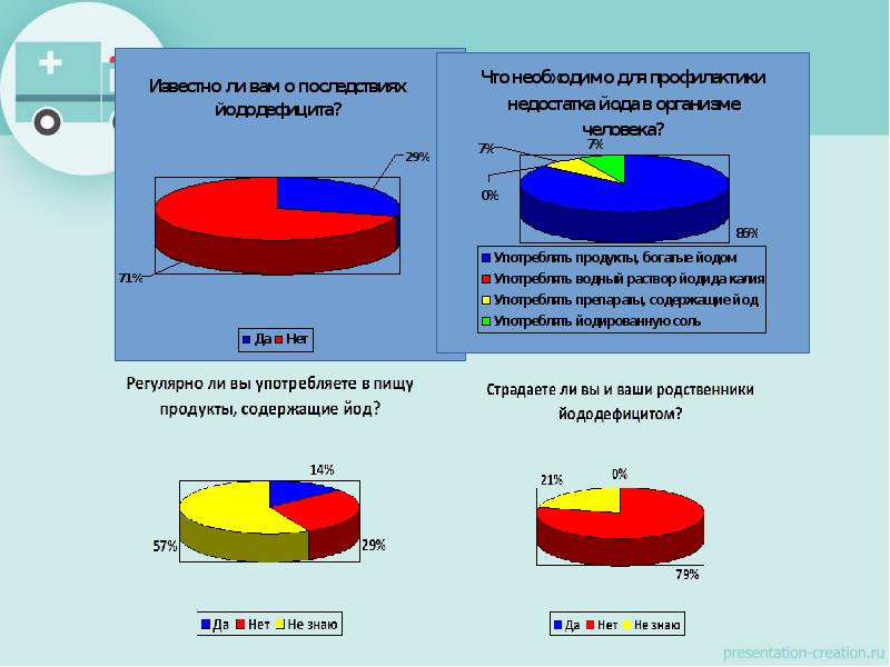 Презентация по йододефициту