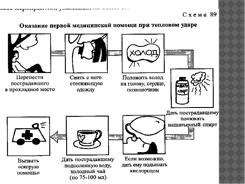 Хореография танцы гравюра географическая карта голография такт