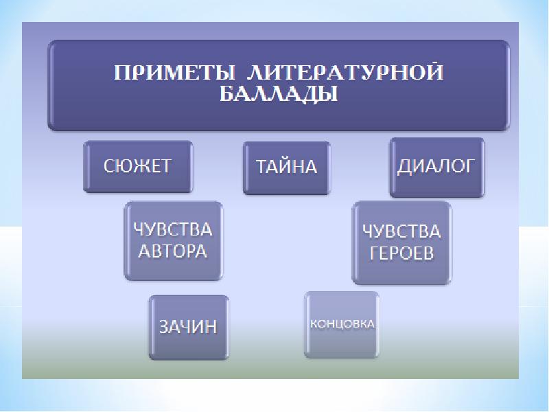 Проект на тему зарубежная литература 6 класс