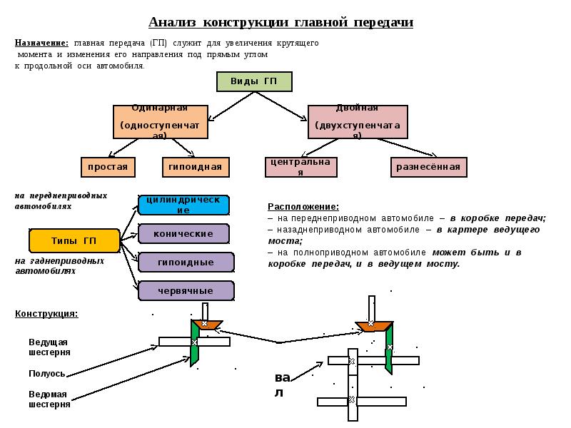 Опорный план конспект