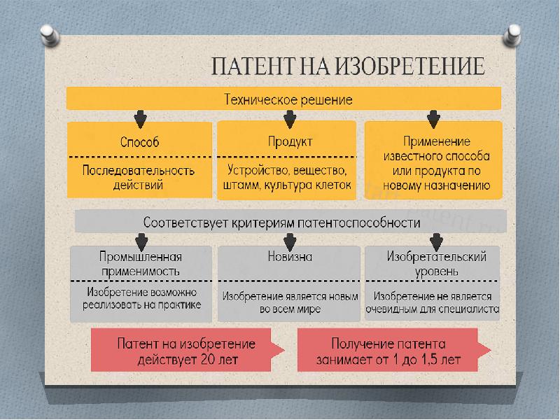 Патентное право презентация