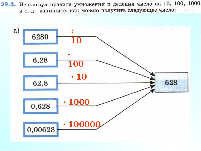 Конспект деление на 10 100 1000. Деление десятичных дробей на 10.100.1000 примеры. Умножение и деление десятичных дробей на 10. Умножение десятичных дробей на 10. Деление десятичных дробей на 100.