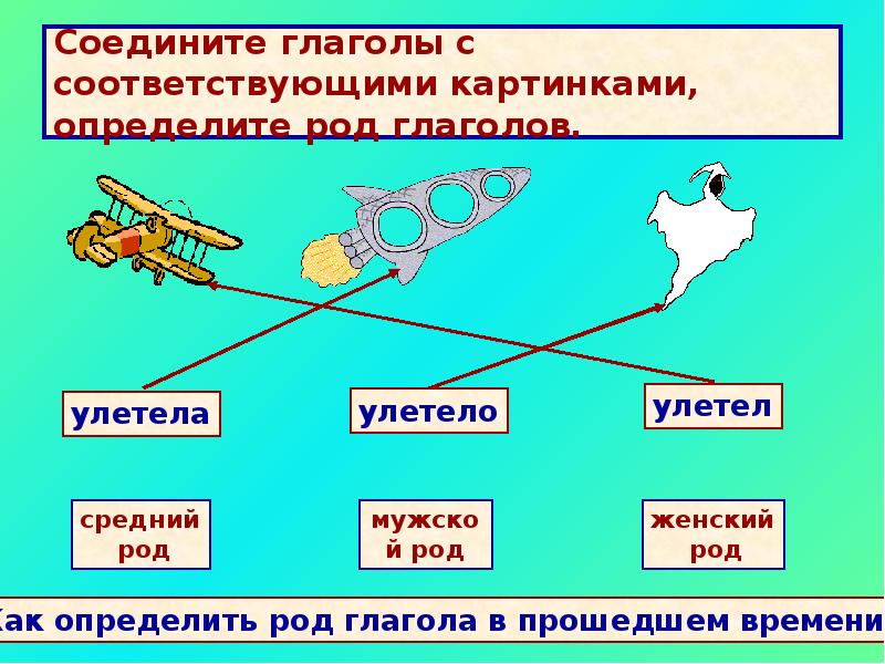 Любили какой род глагола. Как определить род глагола. Любили какой род глагола. Категория рода глагола. Род глагола.
