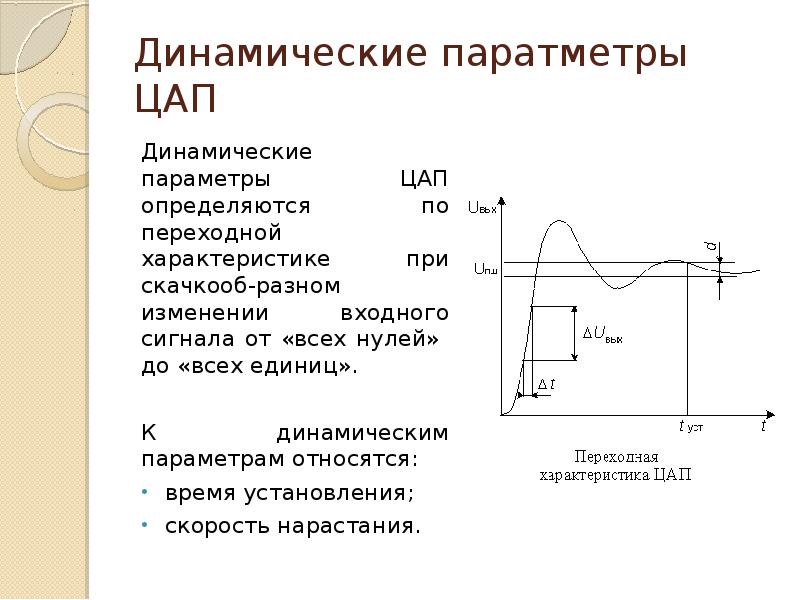 Параметры динамической системы