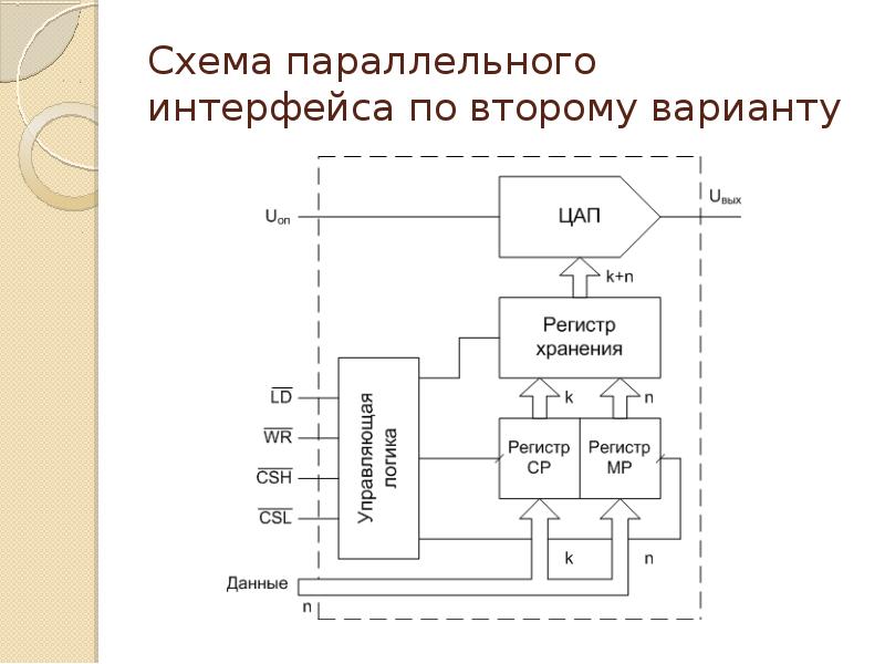 Схема цифровых связей