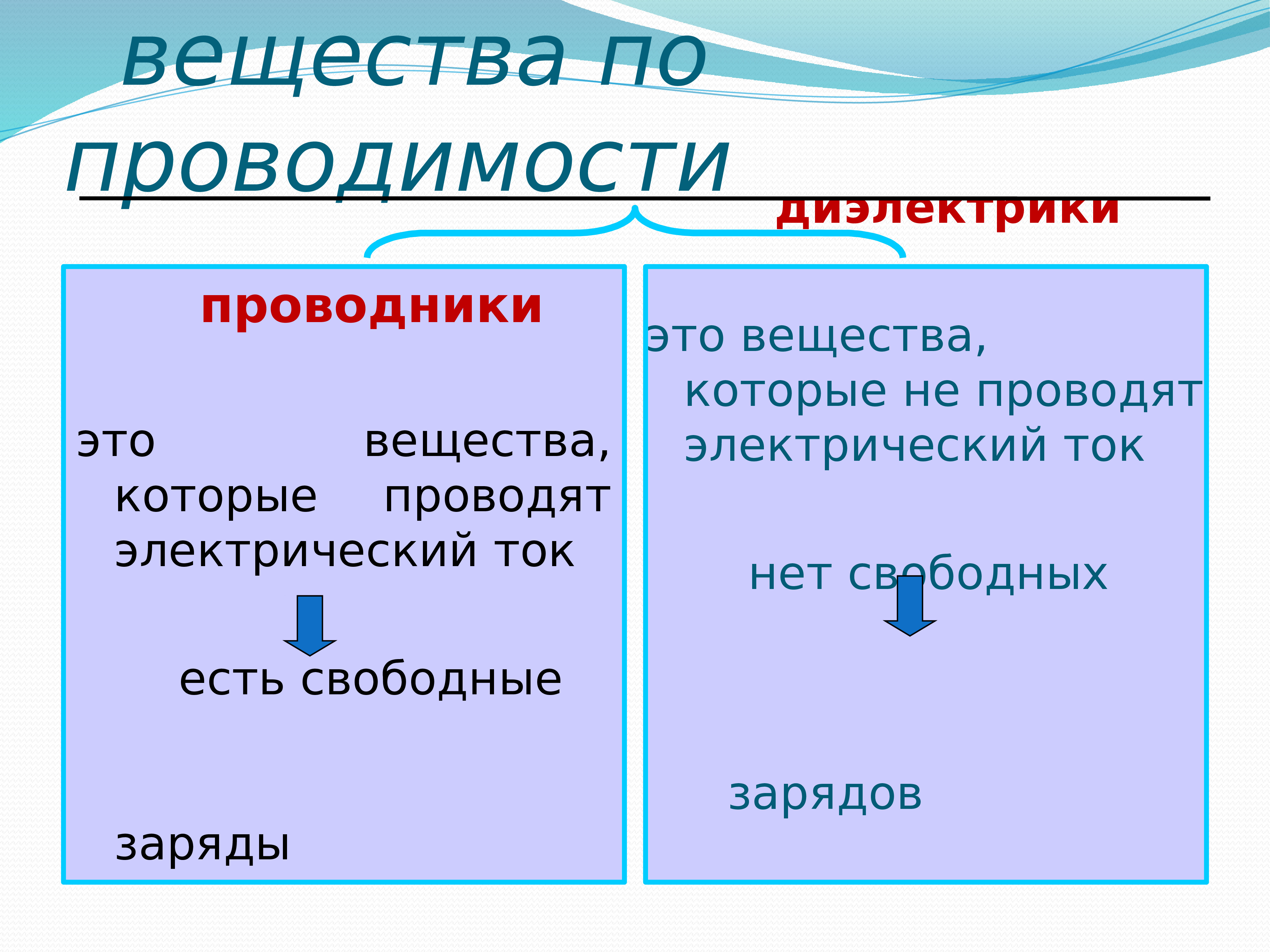 Проводники и диэлектрики в электростатическом поле презентация