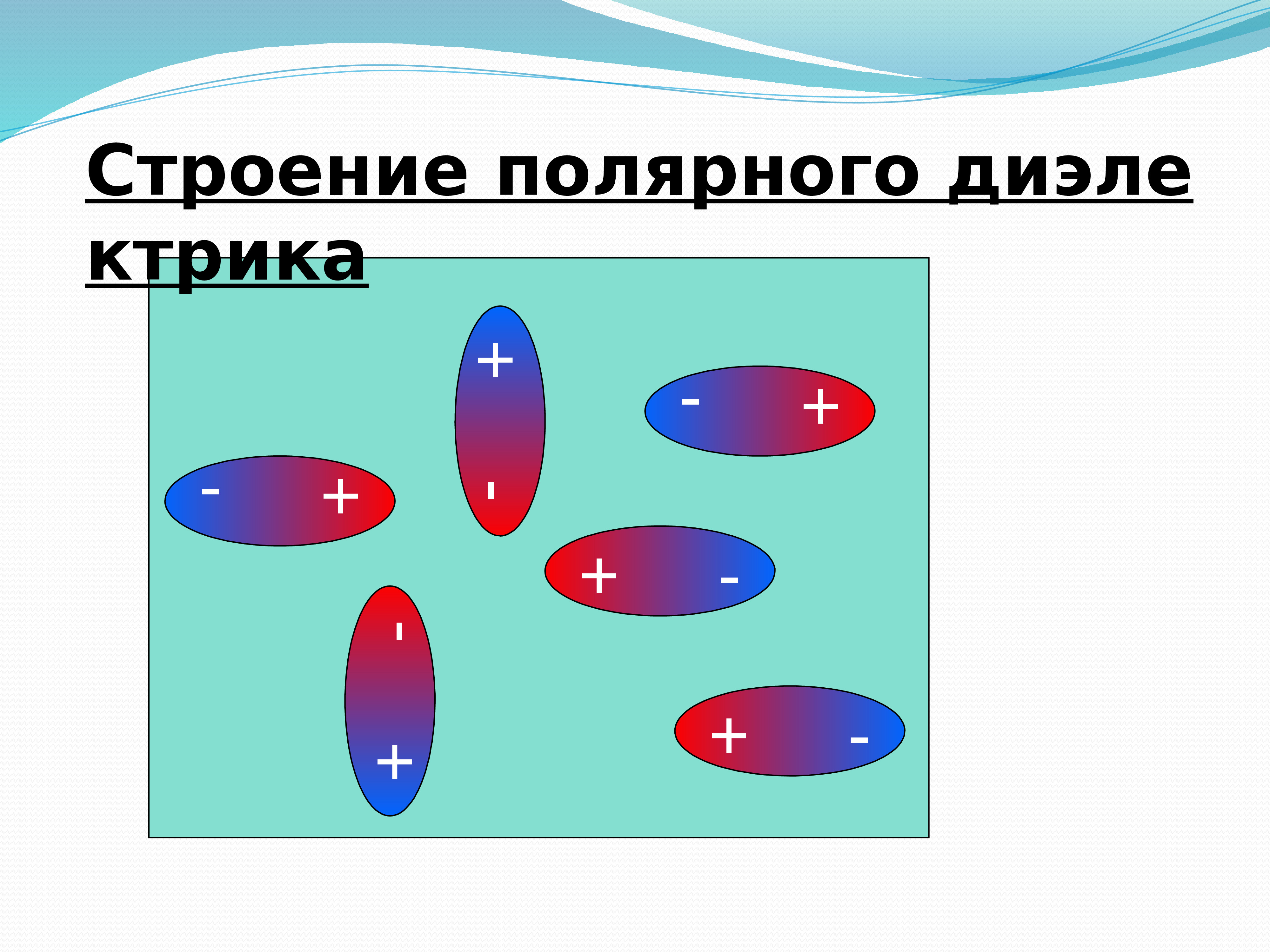 Проводники и диэлектрики в электростатическом поле презентация