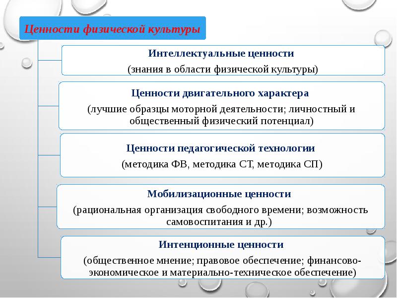 Мода как социальное явление презентация