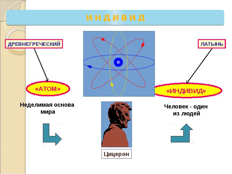 Человек как индивид. Индивид и окружающий мир.