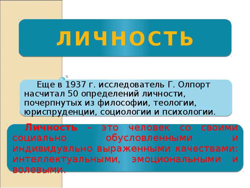 Развитие человека как личности и индивида презентация