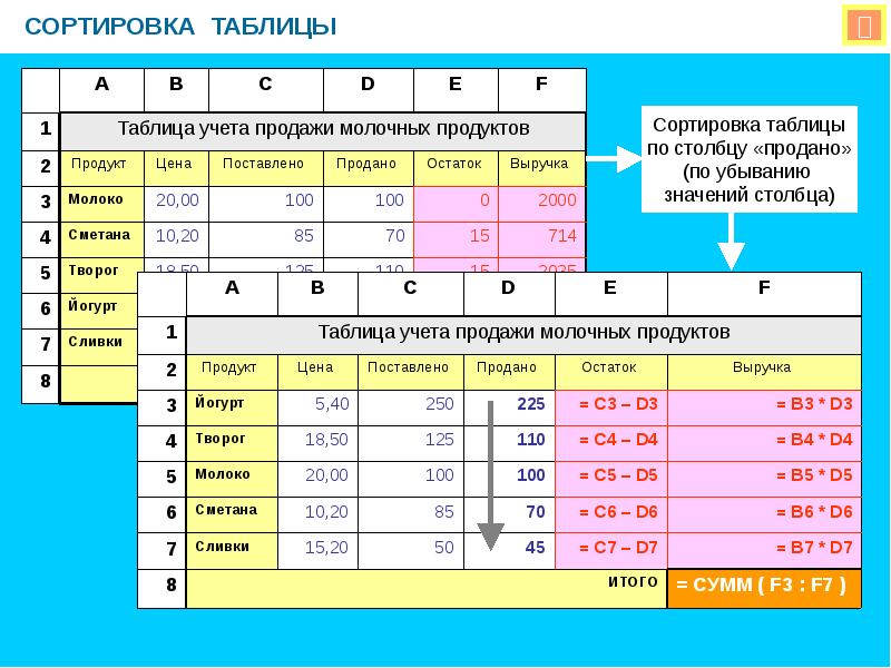 Создать таблицу продажи акций брокерской фирмы произвести расчеты по заданию в excel