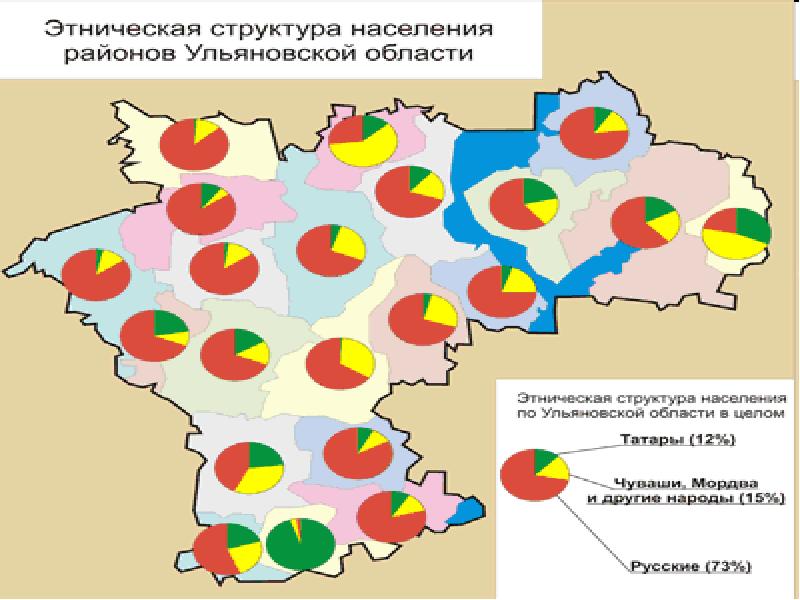 Географическое положение ульяновской области презентация