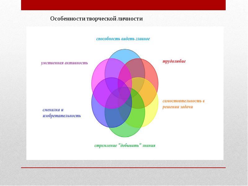 Основы творческой личности способности