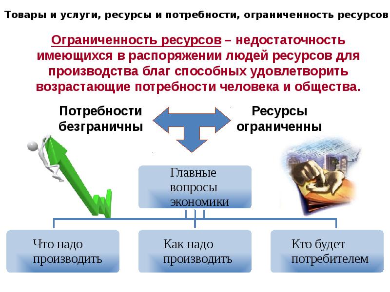 Экономика егэ презентация подготовка по обществознанию