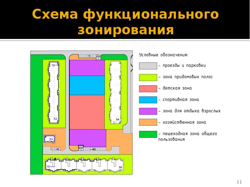 Схема функционального зонирования участка