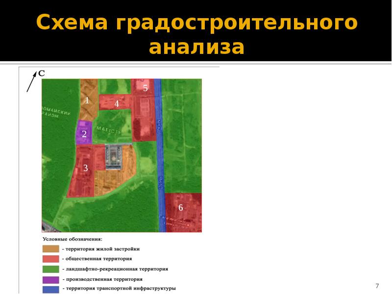 Схема градостроительного анализа