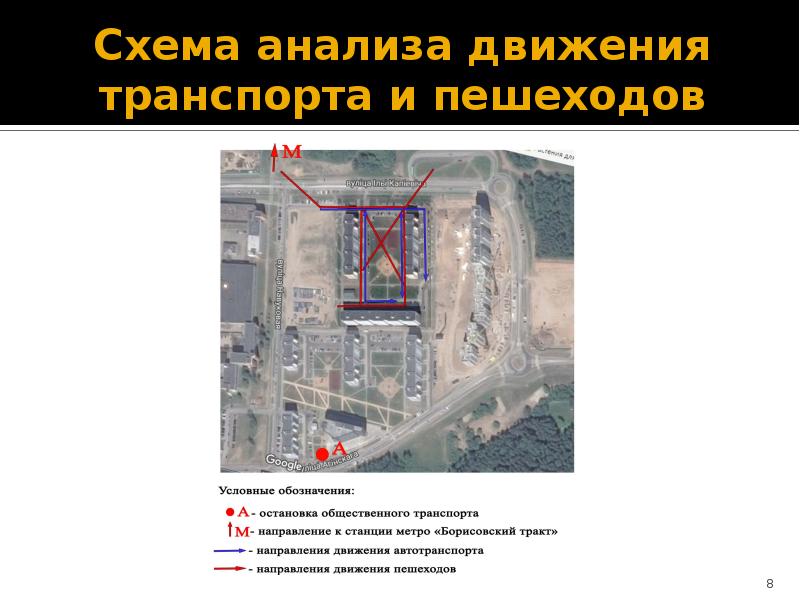 Схема анализа движения транспорта и пешеходов