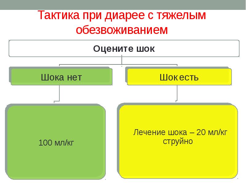 Презентация на тему диарея у детей