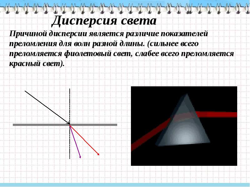 Дифракция и поляризация света презентация